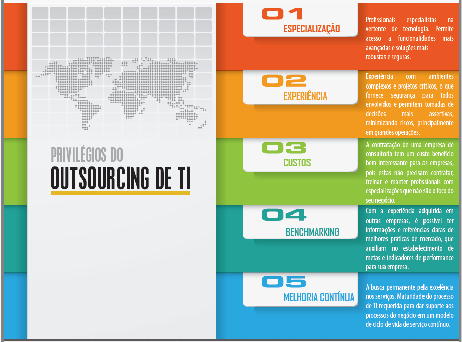 Outsourcing